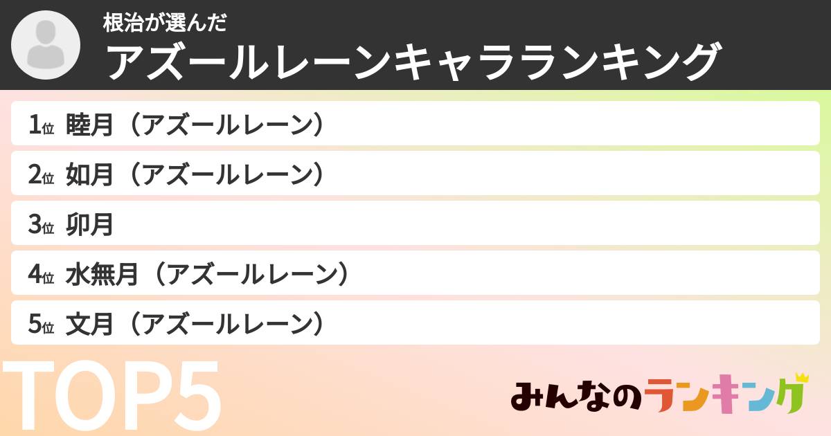 根治さんの「アズールレーンキャラランキング」