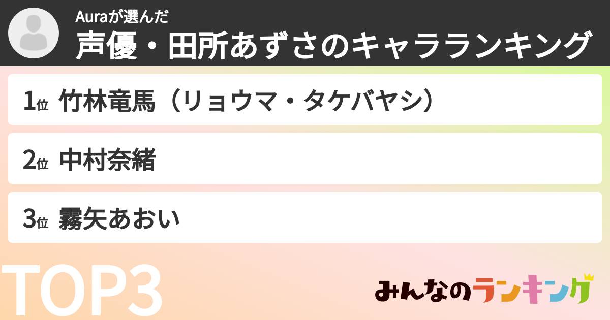 Auraさんの「声優・田所あずさのキャラランキング」