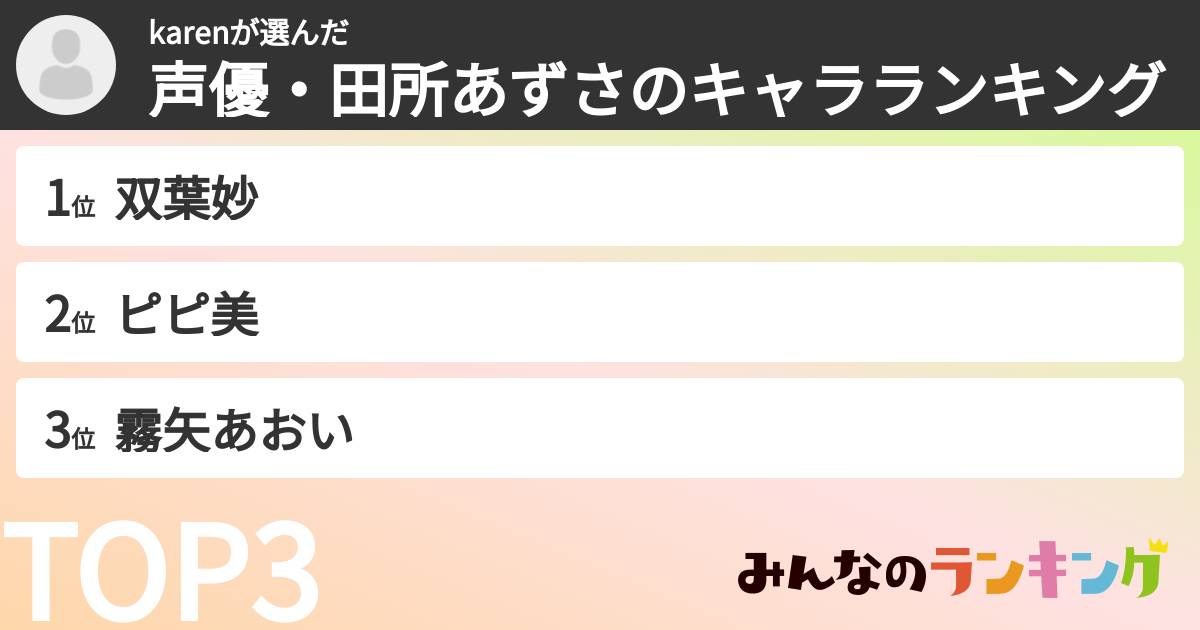 karenさんの「声優・田所あずさのキャラランキング」