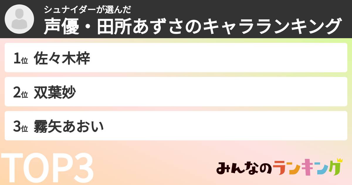 シュナイダーさんの「声優・田所あずさのキャラランキング」