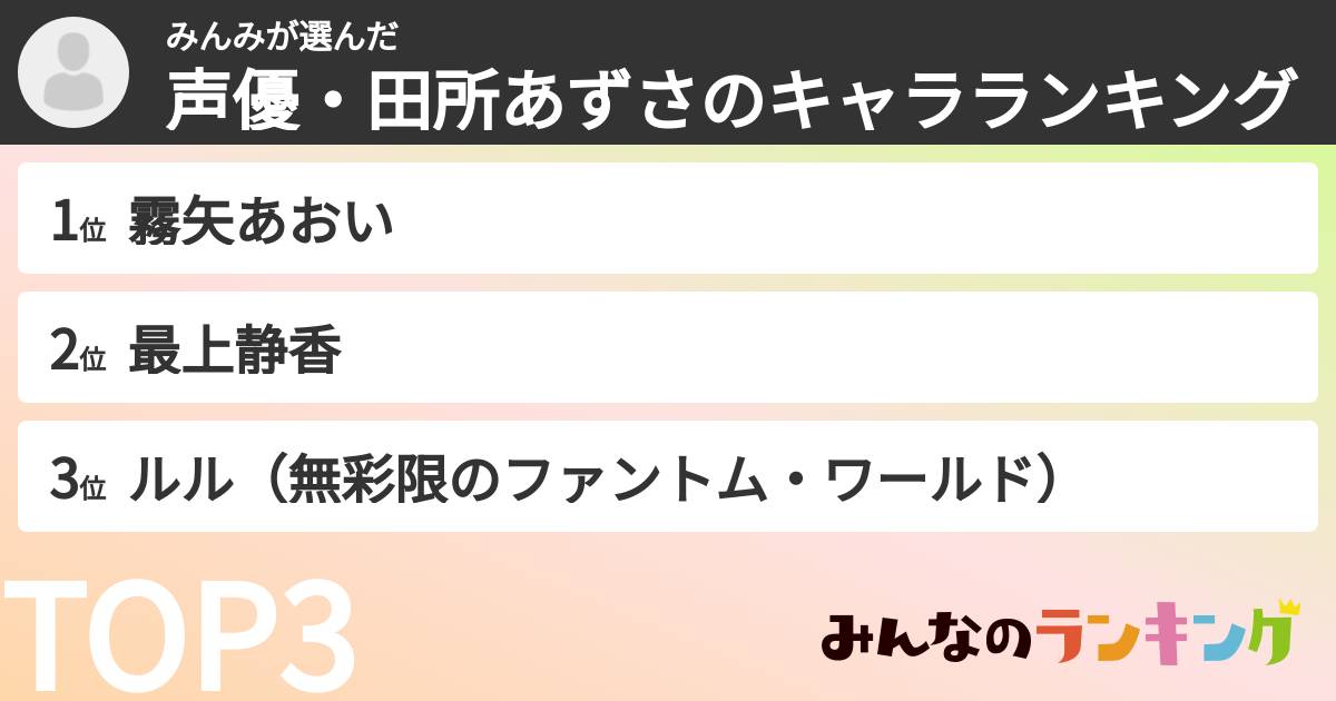 みんみさんの「声優・田所あずさのキャラランキング」