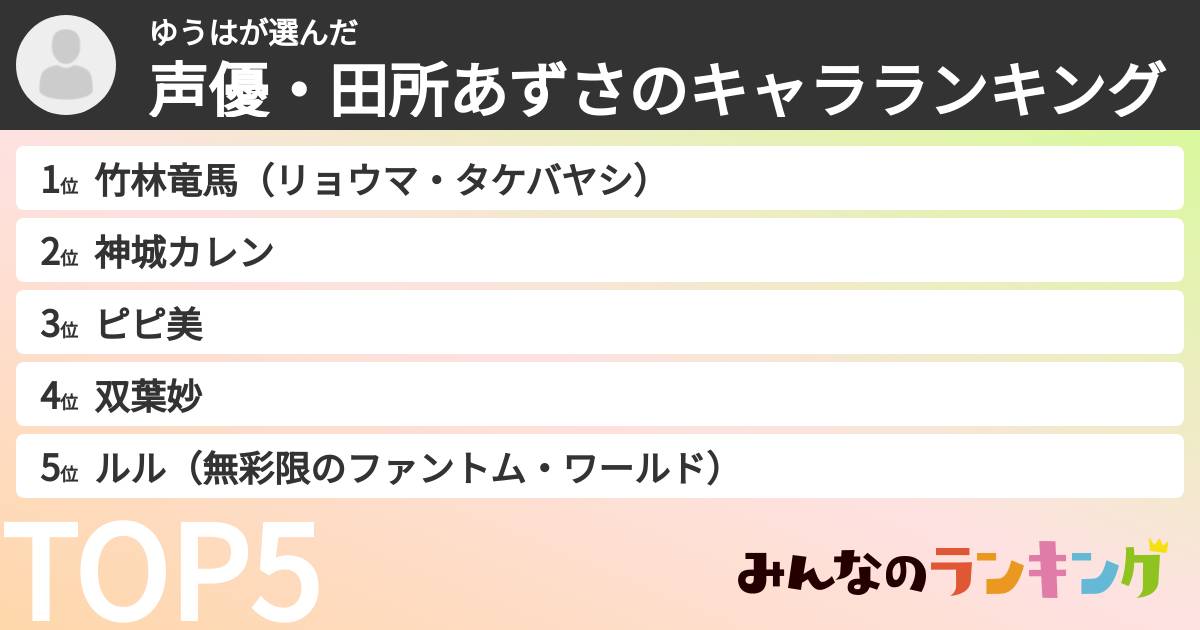 ゆうはさんの「声優・田所あずさのキャラランキング」