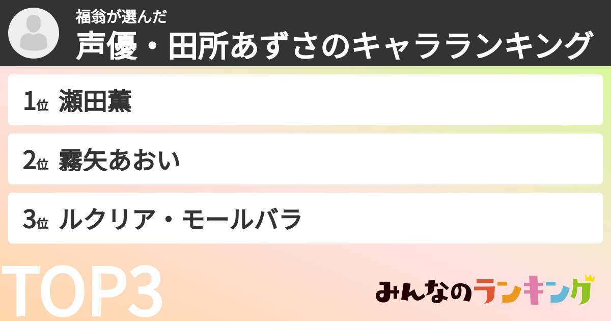 福翁さんの「声優・田所あずさのキャラランキング」