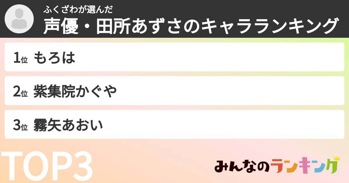 ふくざわさんの「声優・田所あずさのキャラランキング」
