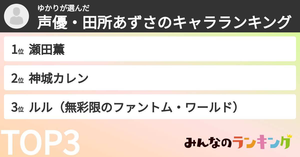 ゆかりさんの「声優・田所あずさのキャラランキング」
