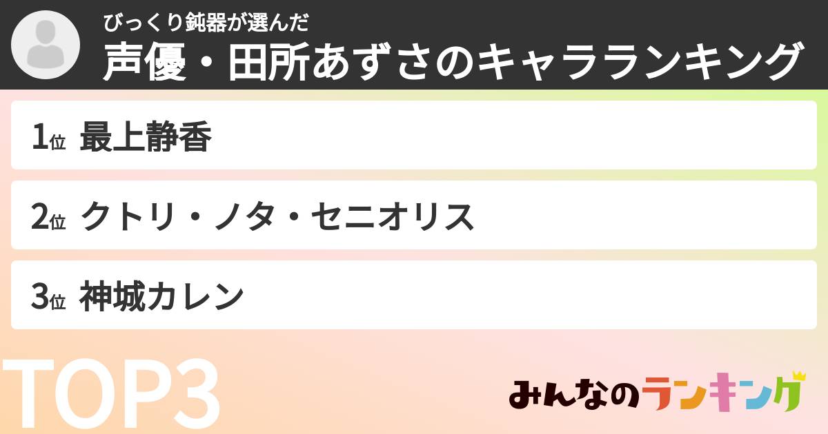 びっくり鈍器さんの「声優・田所あずさのキャラランキング」