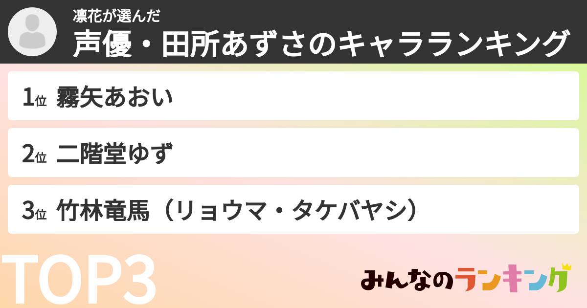 凛花さんの「声優・田所あずさのキャラランキング」