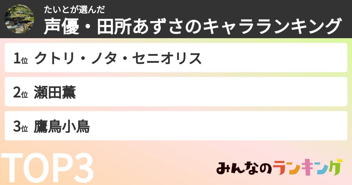 たいとさんの「声優・田所あずさのキャラランキング」