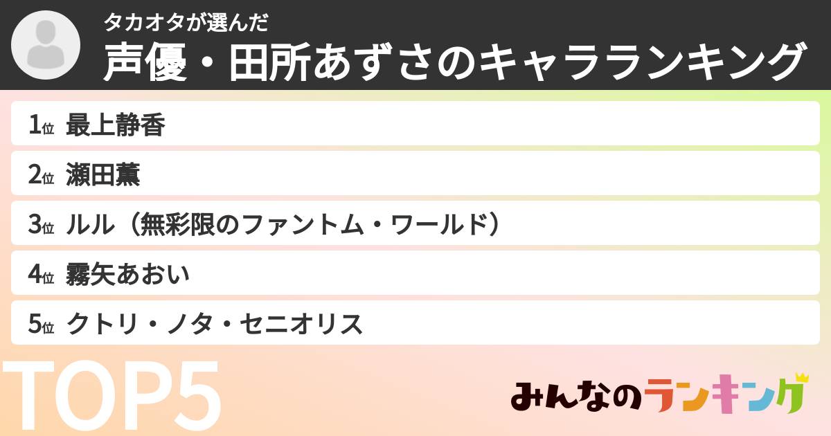 タカオタさんの「声優・田所あずさのキャラランキング」