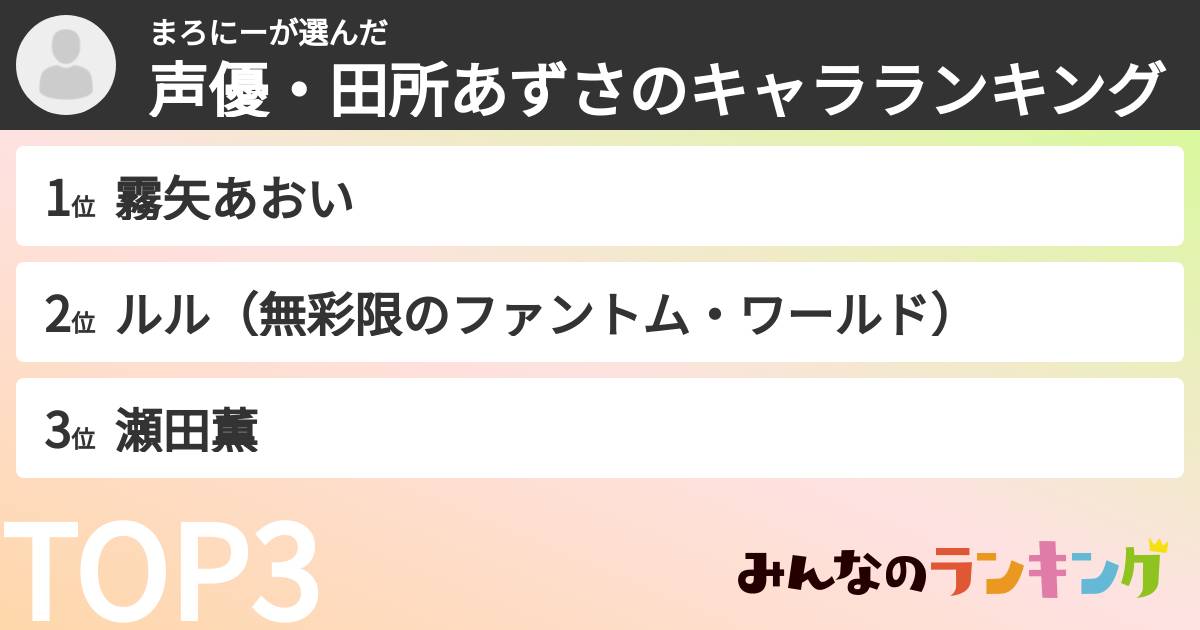 まろにーさんの「声優・田所あずさのキャラランキング」