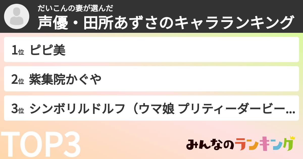 だいこんの妻さんの「声優・田所あずさのキャラランキング」