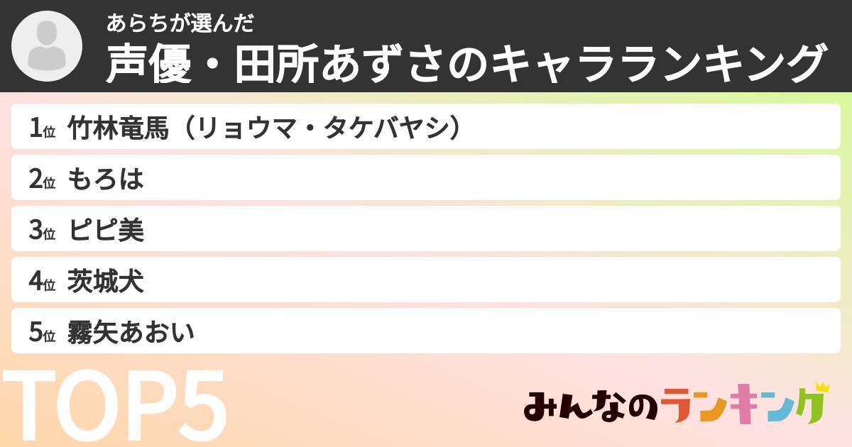 あらちさんの「声優・田所あずさのキャラランキング」