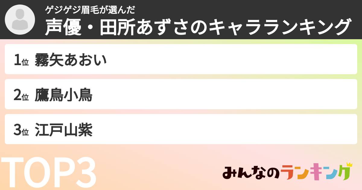 ゲジゲジ眉毛さんの「声優・田所あずさのキャラランキング」