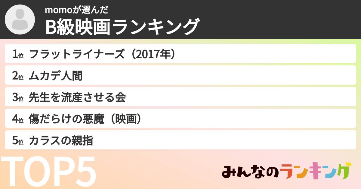 momoさんの「B級映画ランキング」