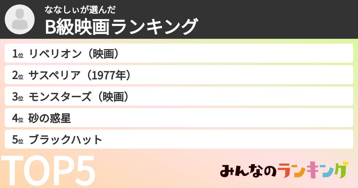 ななしぃさんの「B級映画ランキング」
