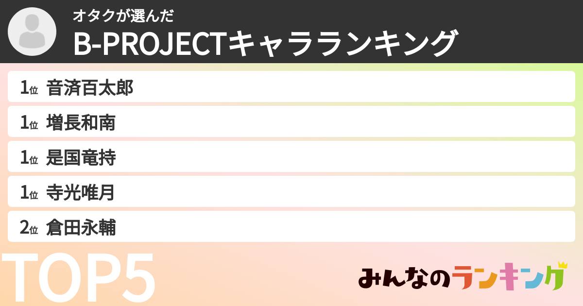オタクさんの「 B-PROJECTキャラランキング」