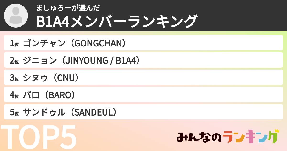 ましゅろーさんの「B1A4メンバーランキング」