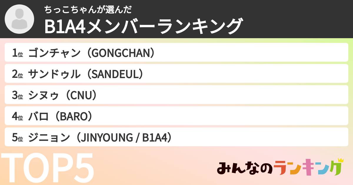 ちっこちゃんさんの「B1A4メンバーランキング」
