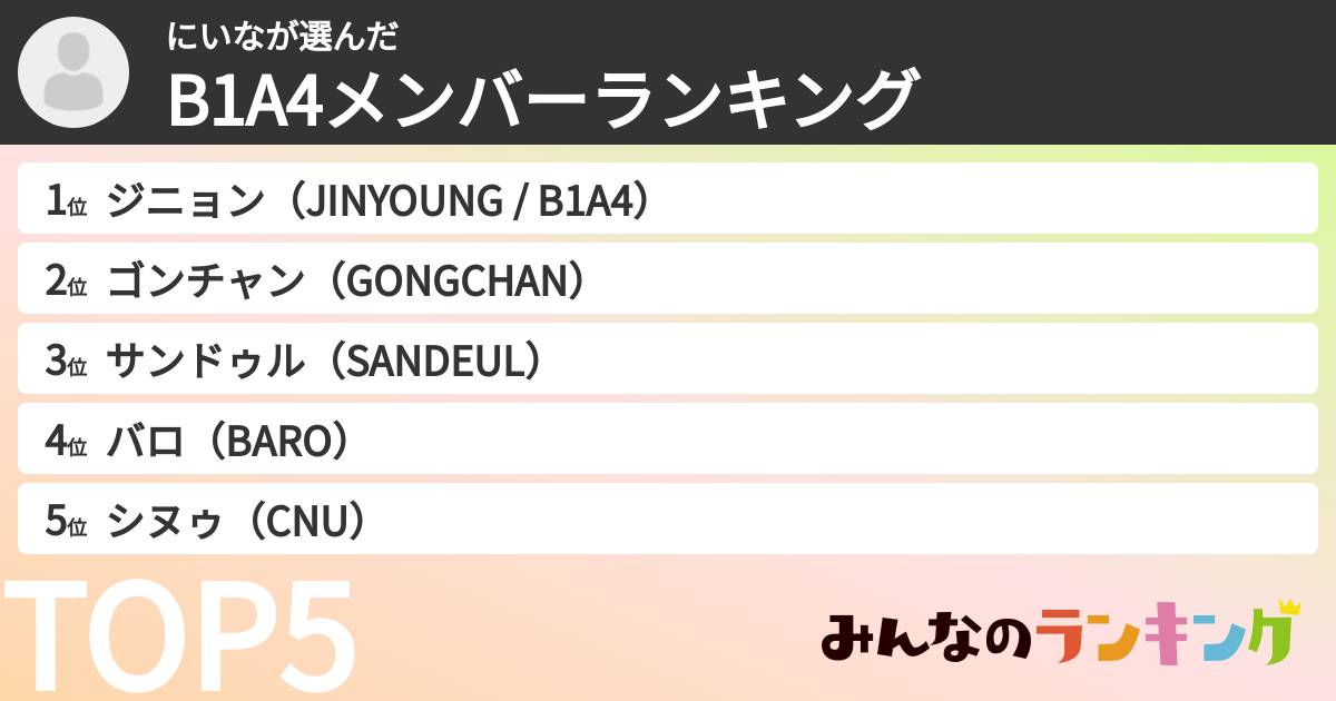 にいなさんの「B1A4メンバーランキング」