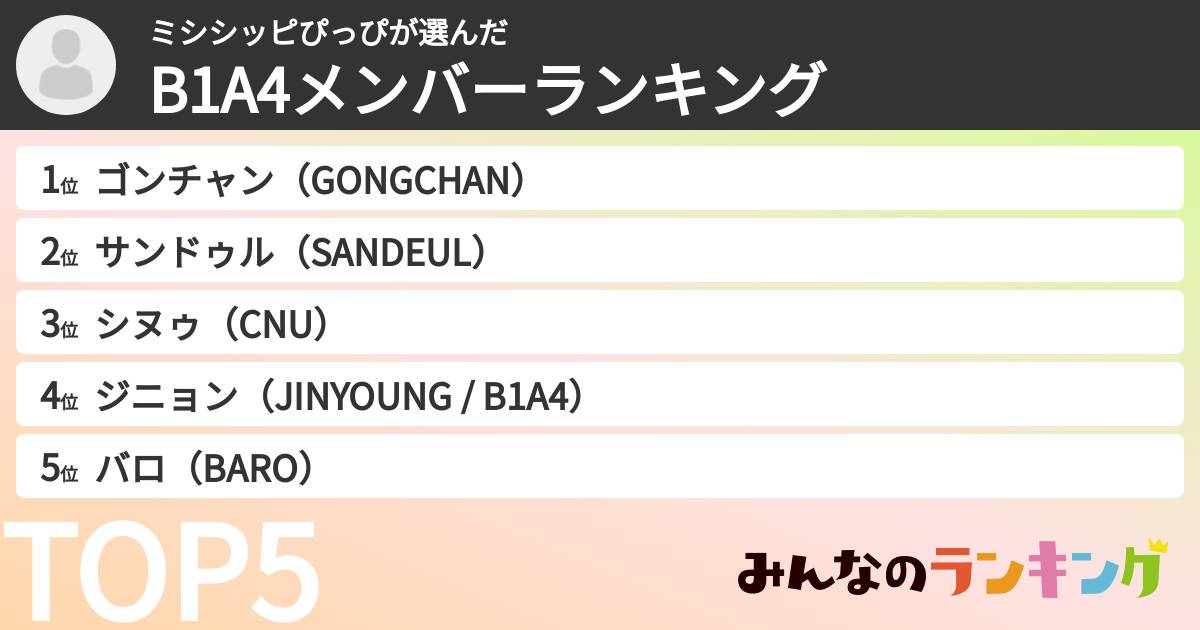 ミシシッピぴっぴさんの「B1A4メンバーランキング」