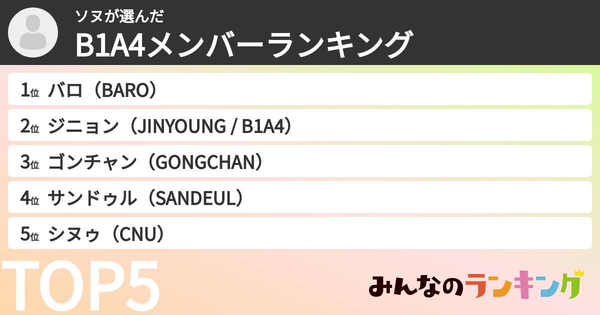 ソヌさんの「B1A4メンバーランキング」