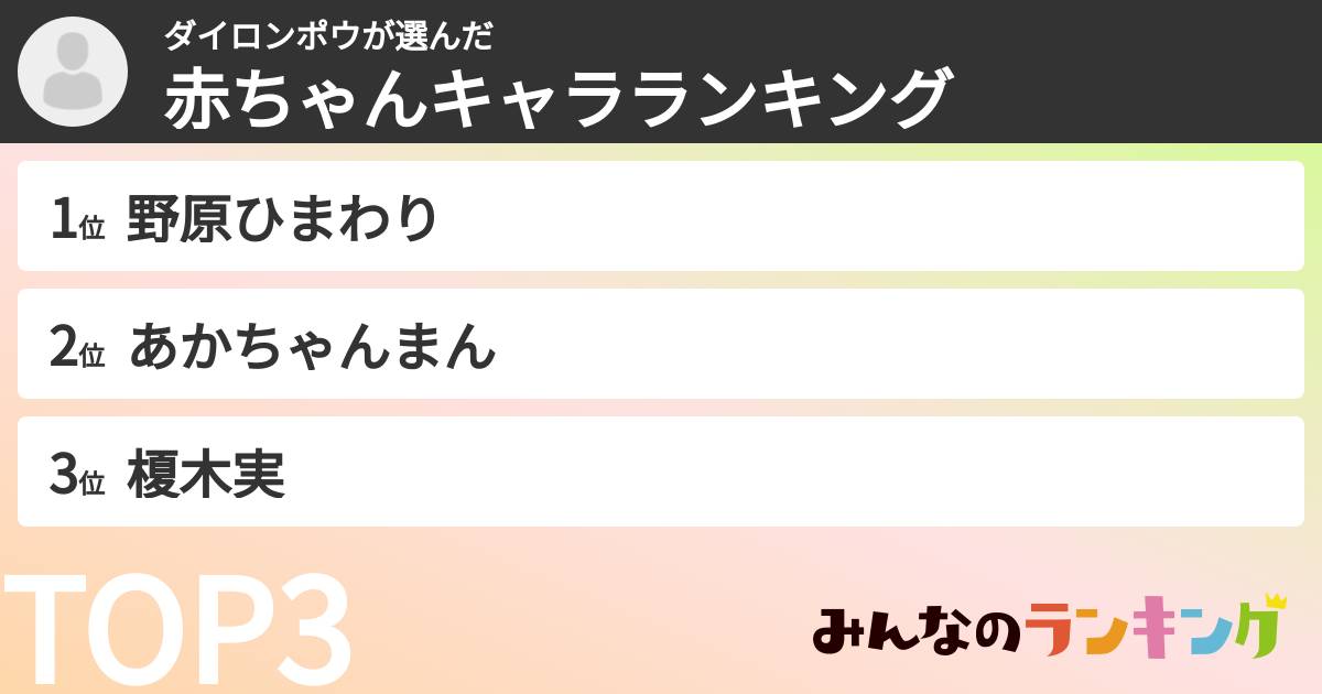ダイロンポウさんの「赤ちゃんキャラランキング」