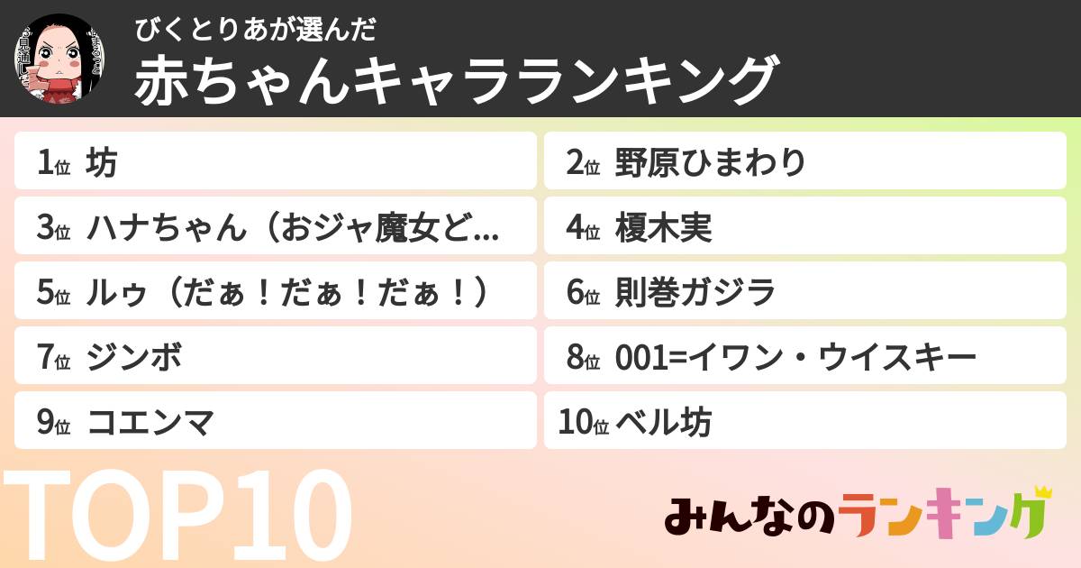 びくとりあさんの「赤ちゃんキャラランキング」