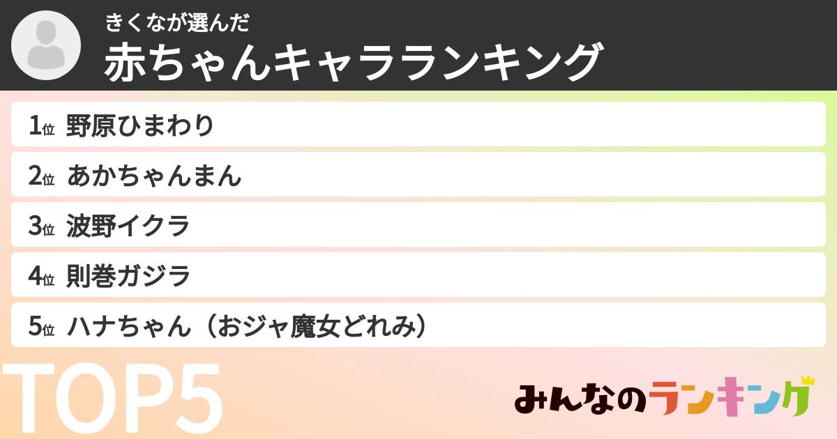 きくなさんの「赤ちゃんキャラランキング」