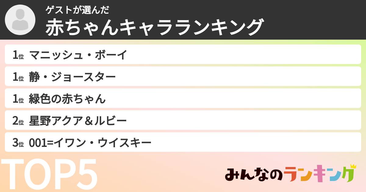 ゲストさんの「赤ちゃんキャラランキング」