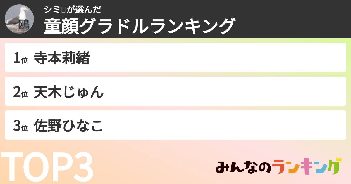 シミ🔥さんの「童顔グラドルランキング」