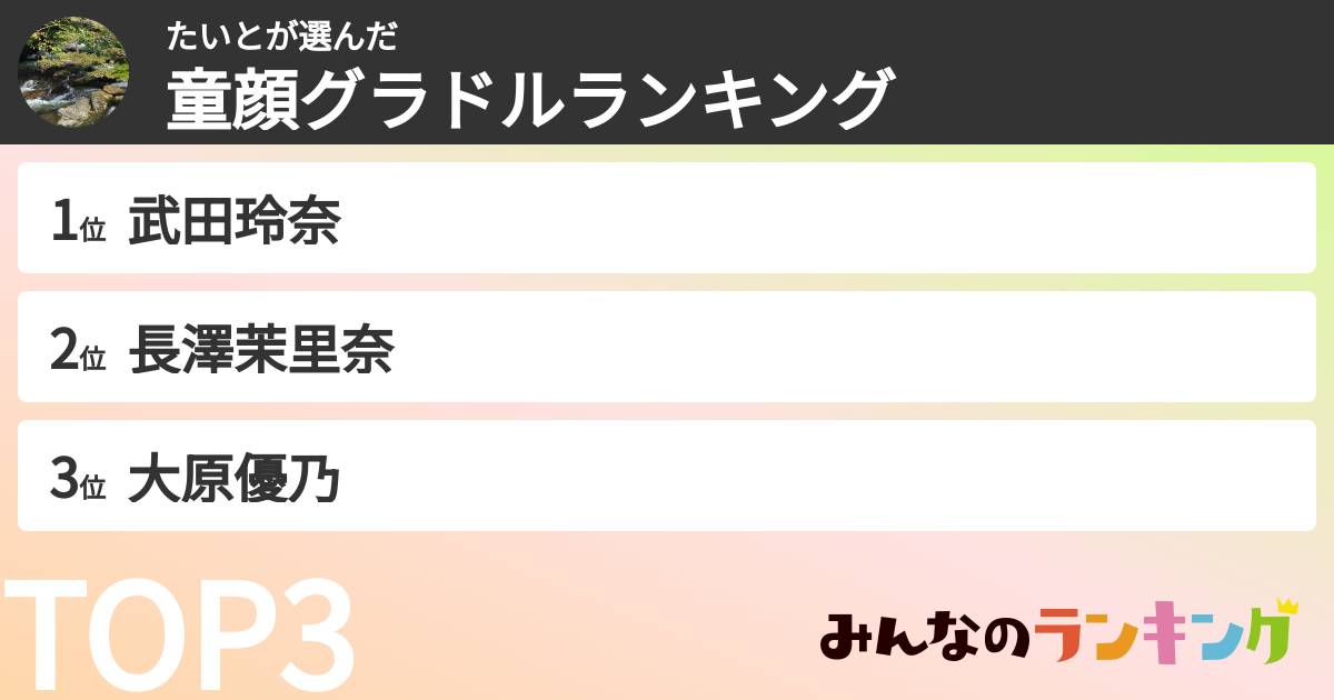 たいとさんの「童顔グラドルランキング」