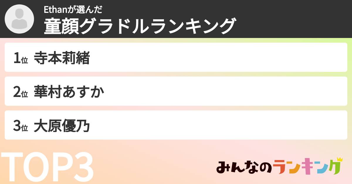 Ethanさんの「童顔グラドルランキング」