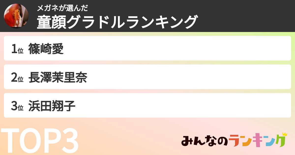 メガネさんの「童顔グラドルランキング」