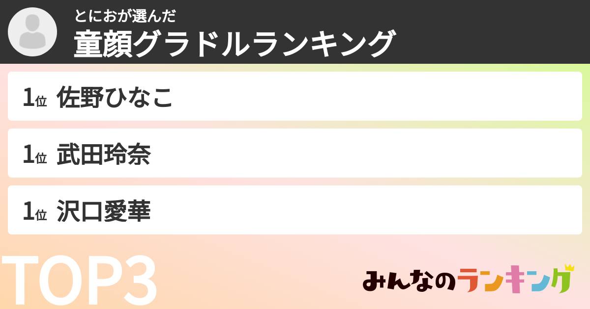 とにおさんの「童顔グラドルランキング」