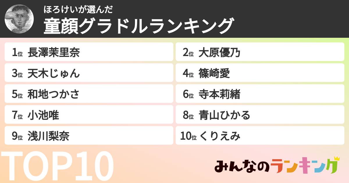 ほろけいさんの「童顔グラドルランキング」
