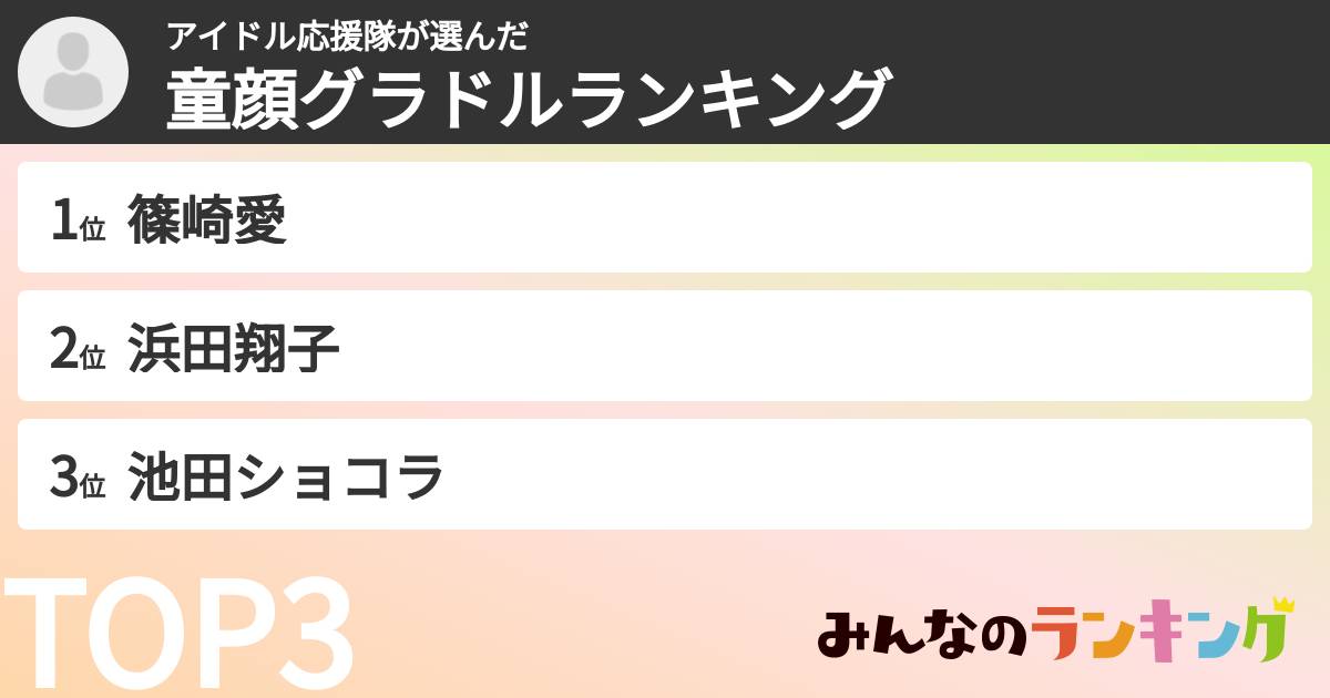 アイドル応援隊さんの「童顔グラドルランキング」
