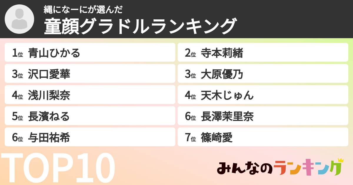 縄になーにさんの「童顔グラドルランキング」