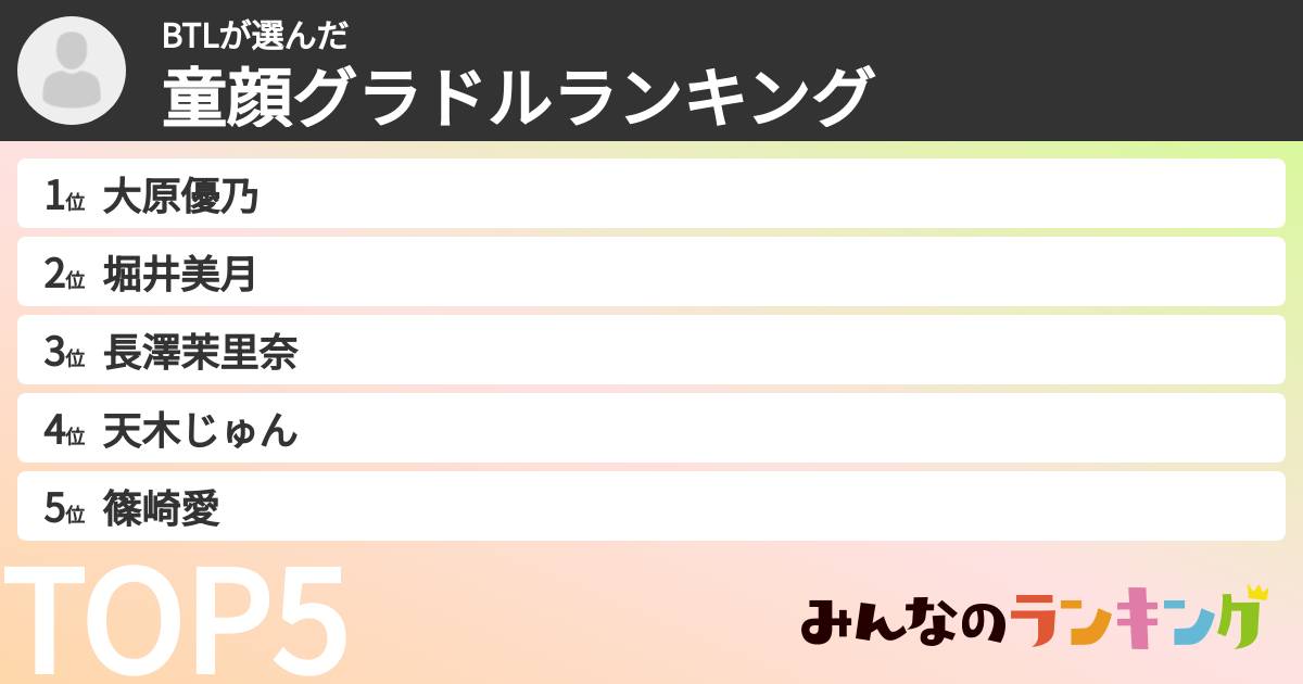BTLさんの「童顔グラドルランキング」