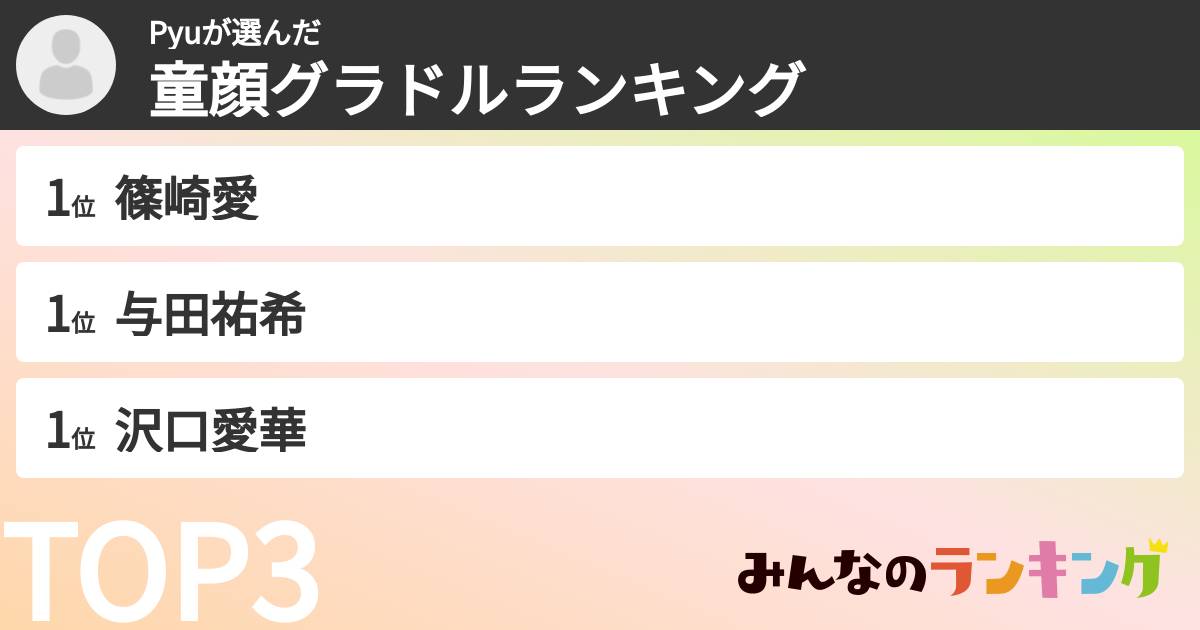 Pyuさんの「童顔グラドルランキング」