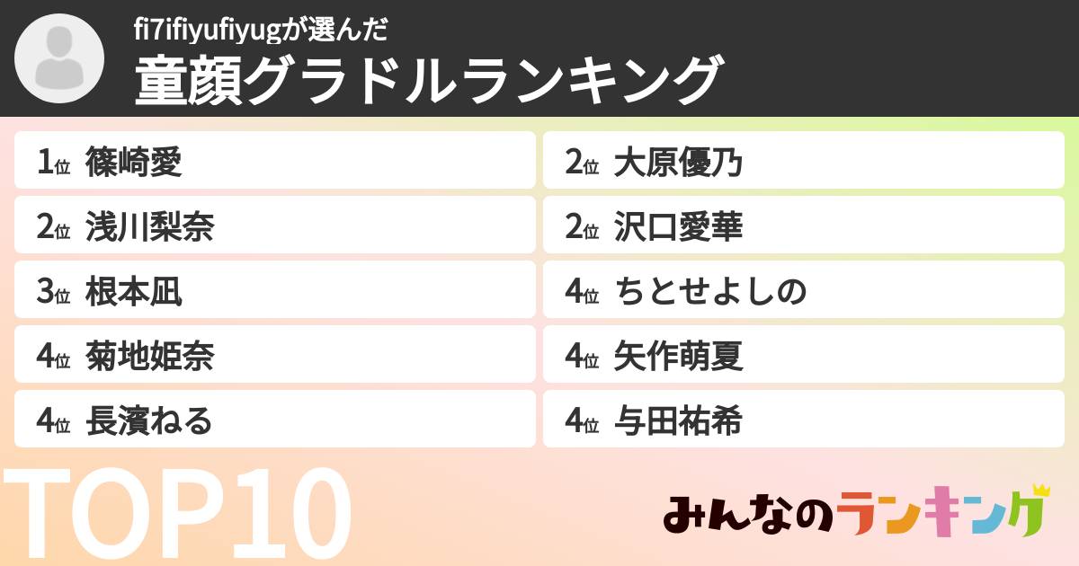 fi7ifiyufiyugさんの「童顔グラドルランキング」