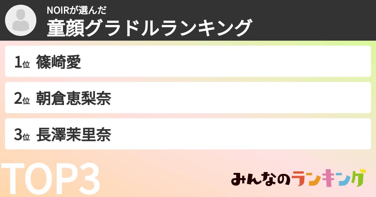 NOIRさんの「童顔グラドルランキング」