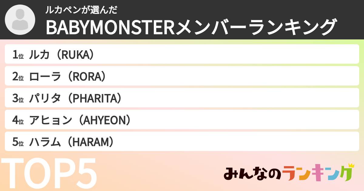 ルカペンさんの「BABYMONSTERメンバーランキング」
