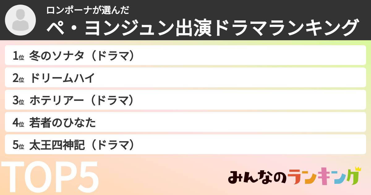 ロンポーナさんの「ペ・ヨンジュン出演ドラマランキング」