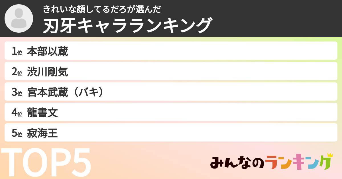 きれいな顔してるだろさんの「刃牙キャラランキング」