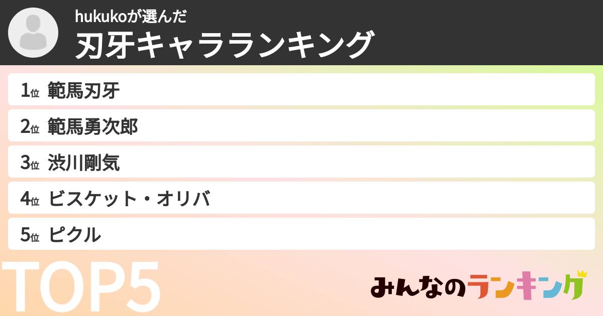 hukukoさんの「刃牙キャラランキング」