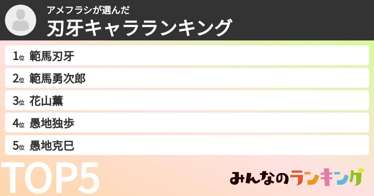 アメフラシさんの「刃牙キャラランキング」