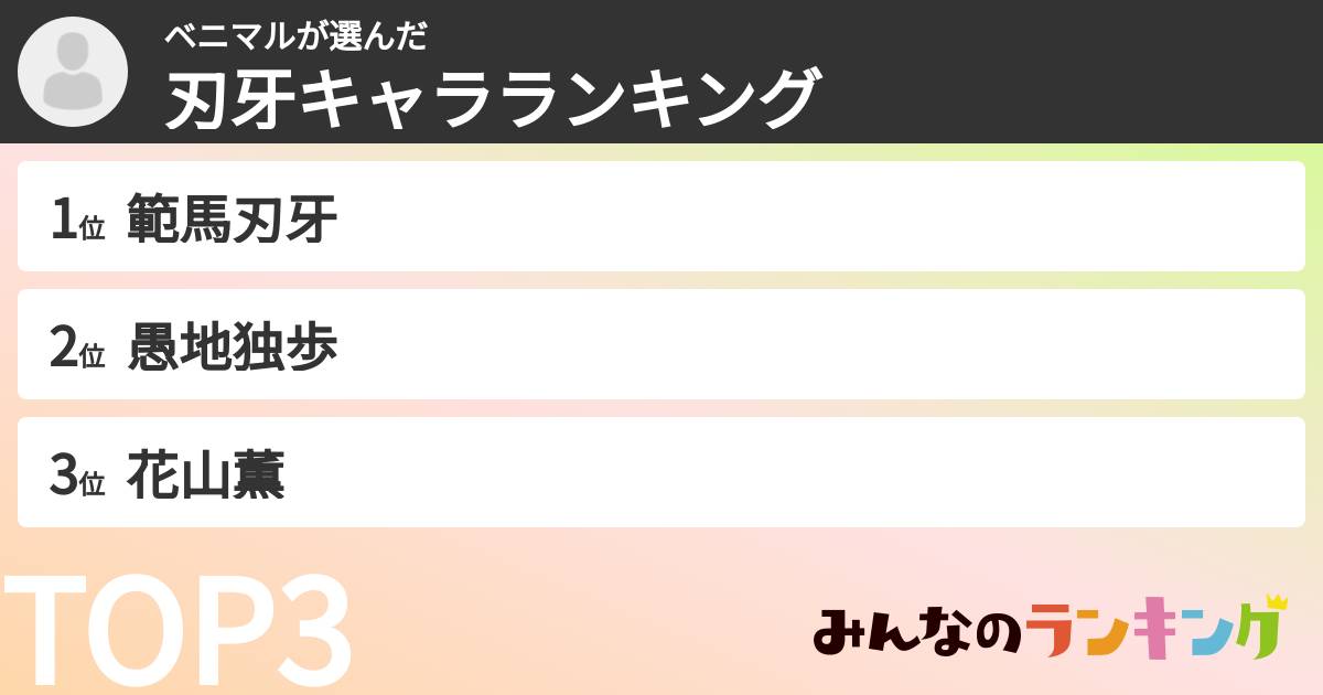 ベニマルさんの「刃牙キャラランキング」