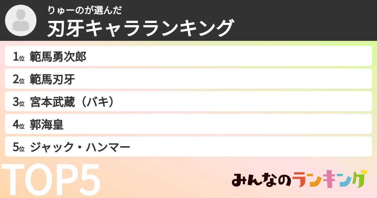 りゅーのさんの「刃牙キャラランキング」