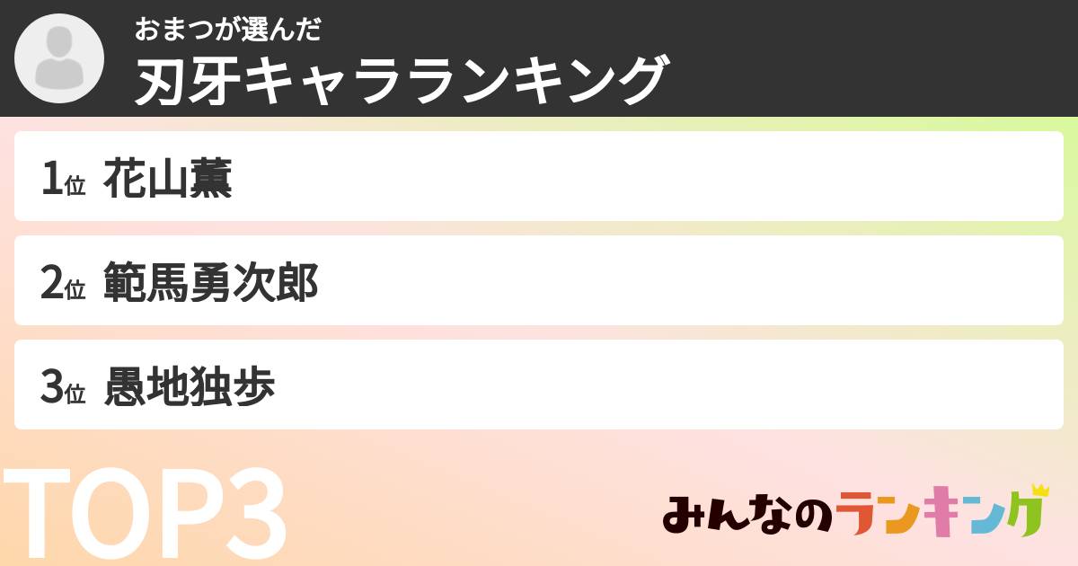 おまつさんの「刃牙キャラランキング」