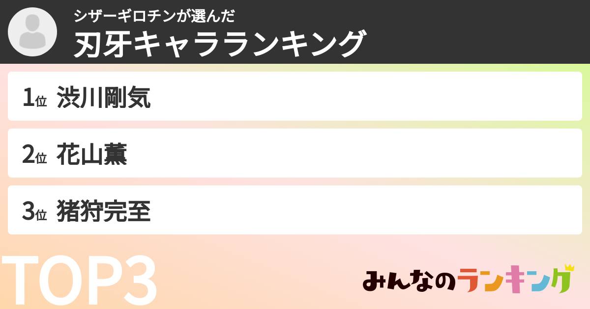 シザーギロチンさんの「刃牙キャラランキング」